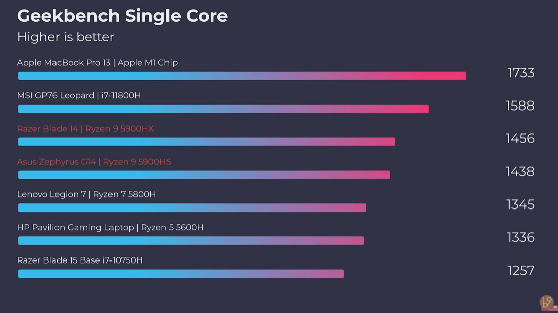 r9 5900hx和r9 5900h区别（R9 5900hx和hs各方面对比） 第3张