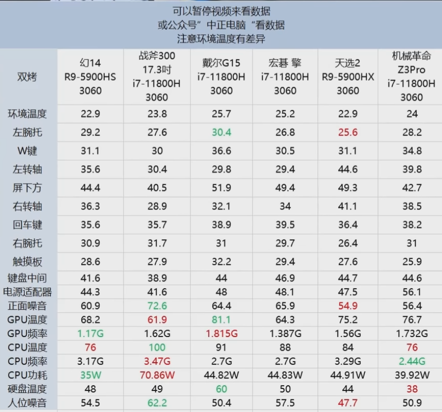r9 5900hx和r9 5900h区别（R9 5900hx和hs各方面对比） 第7张