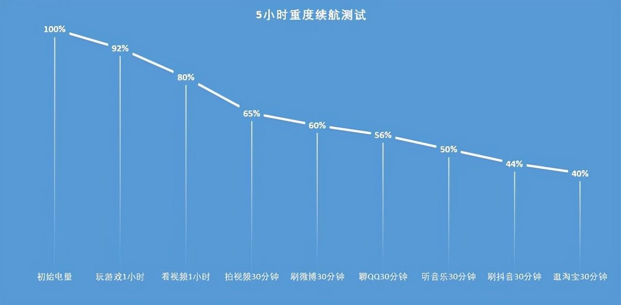 nova9pro配置参数详情（华为nova9 Pro全面评测） 第37张
