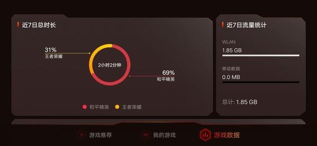 iqoopro侧边两个按压键怎么用（iQOO Pro压感按键助你超神吃鸡） 第27张
