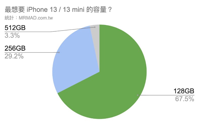 苹果13pro颜色哪个更值得入手（iPhone 13 / 13 Pro 颜色推荐） 第7张