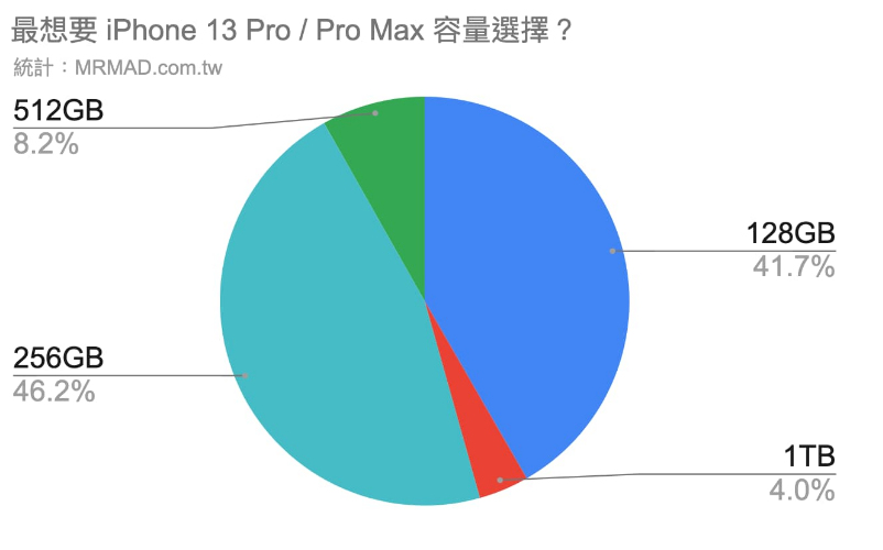 苹果13pro颜色哪个更值得入手（iPhone 13 / 13 Pro 颜色推荐） 第11张