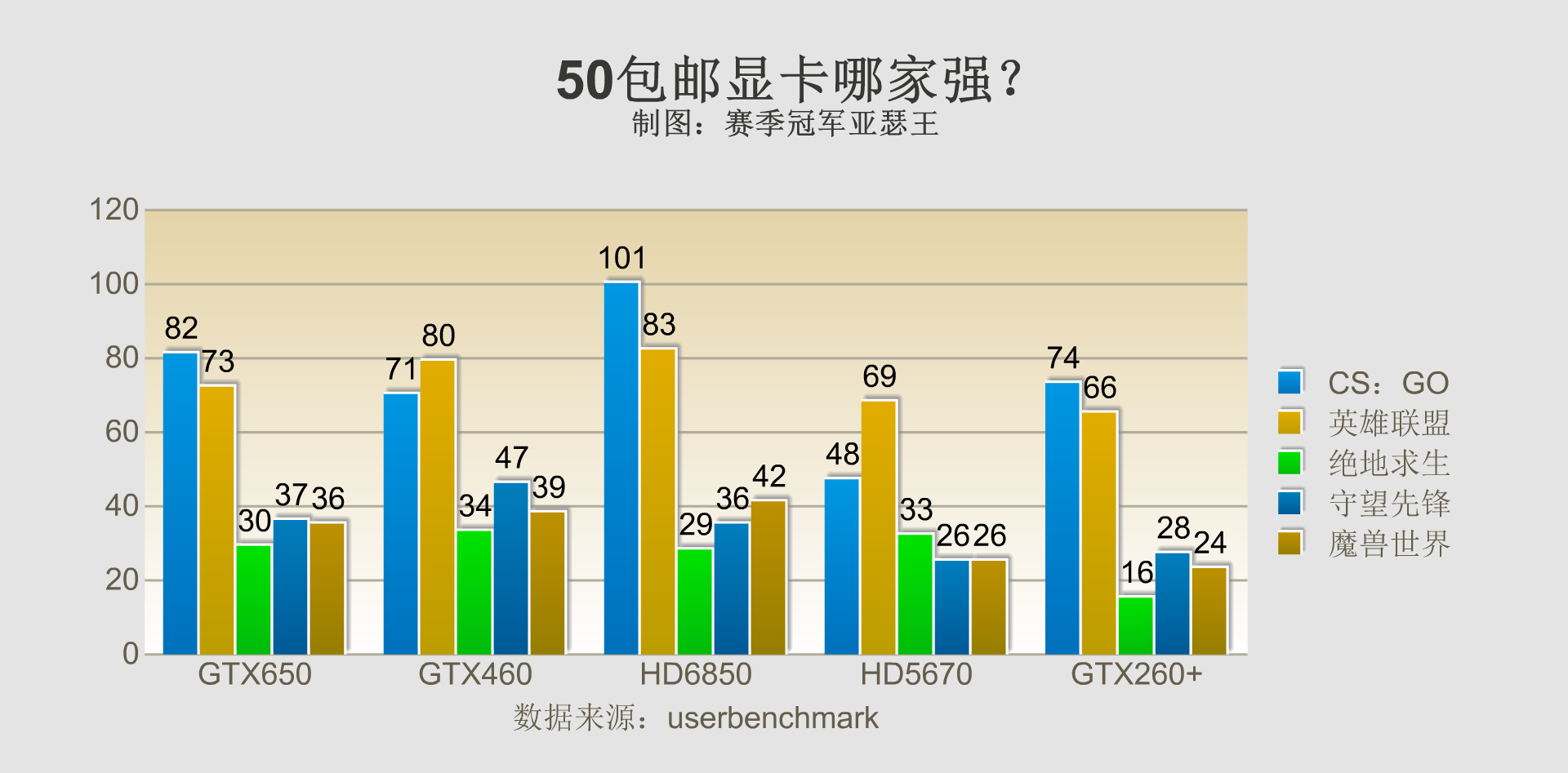 笔记本hd4000相当于什么显卡（比较中让你有更好的了解） 第15张