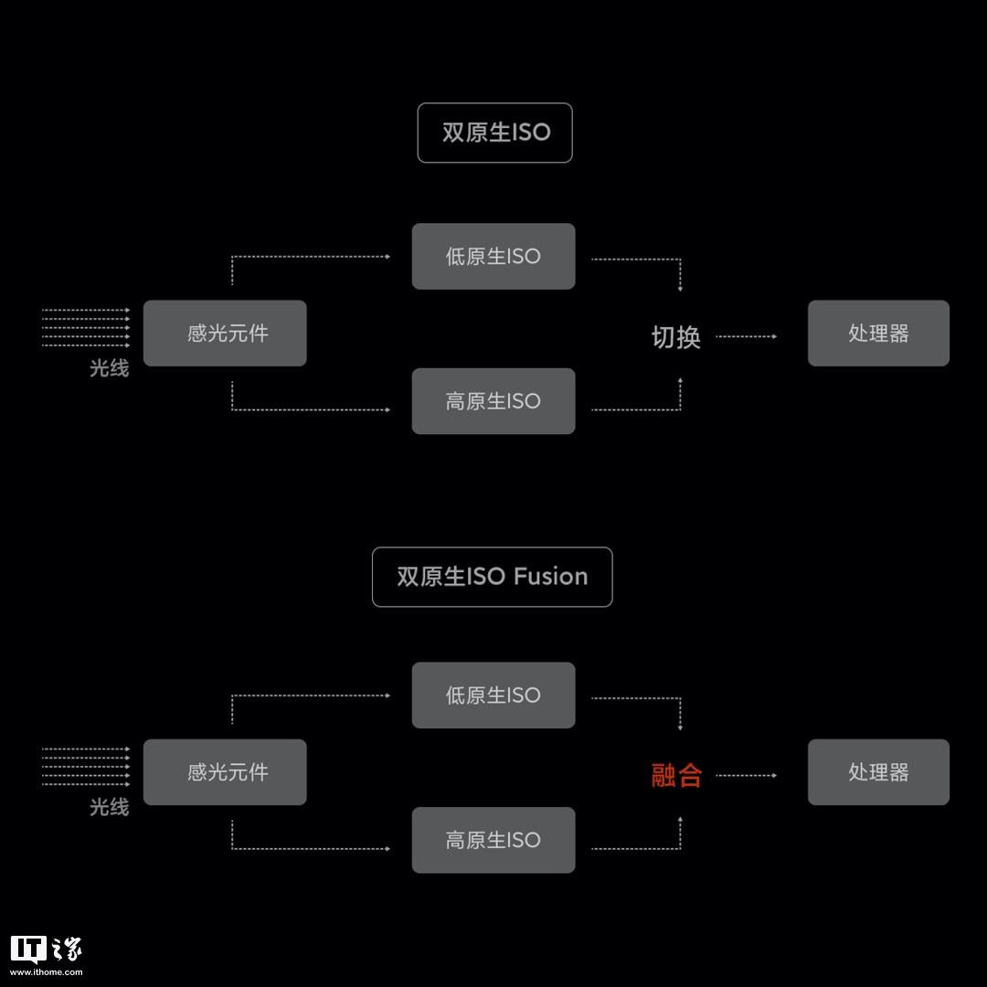 小米11ultra参数配置详细（小米 11 Ultra 深度评测） 第29张