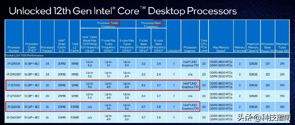 i7和i5的处理器哪个好（电脑CPU i5与i7差距） 第11张