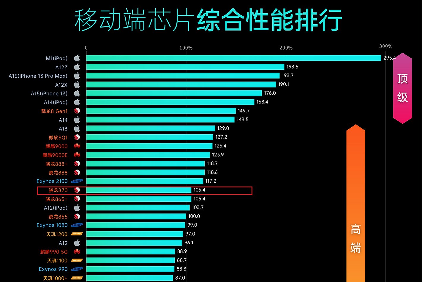 neo5活力版和neo5se哪个好（iQOO Neo 5活力版和iQOO Neo 5SE对比） 第5张