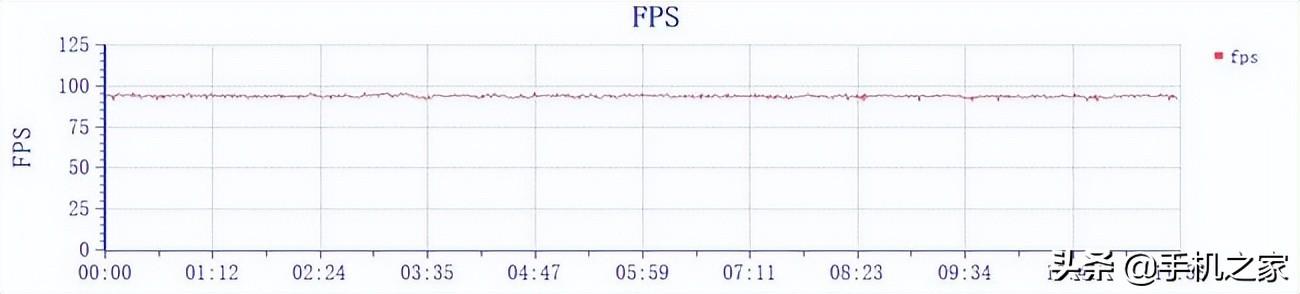 OPPO K10 Pro评测（骁龙888+80W闪充加持） 第11张