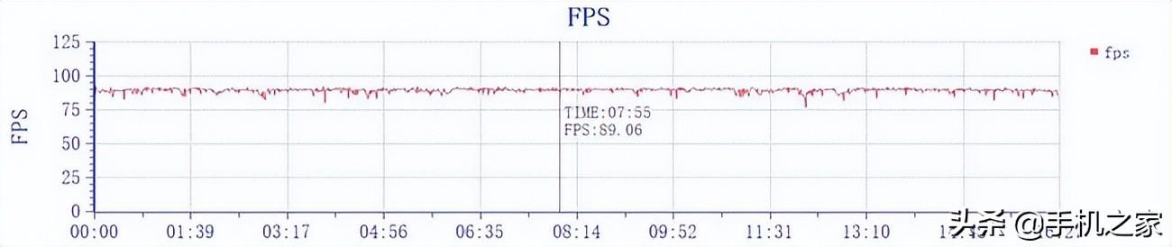 OPPO K10 Pro评测（骁龙888+80W闪充加持） 第13张
