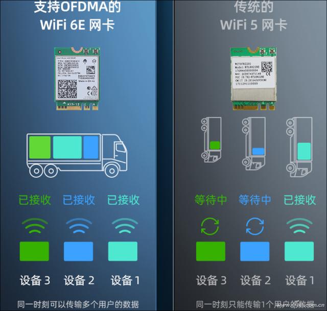 笔记本自带网卡吗（网卡是不是插上就有网了） 第11张