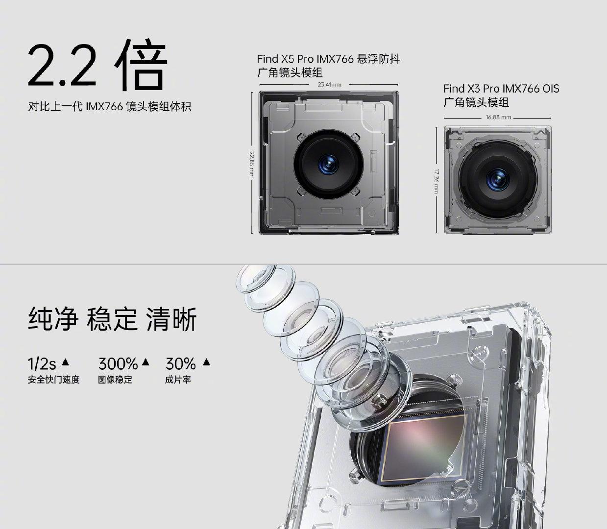 oppo find x5 pro什么时候上市（OPPO Find X5/Pro 系列上市日期） 第7张