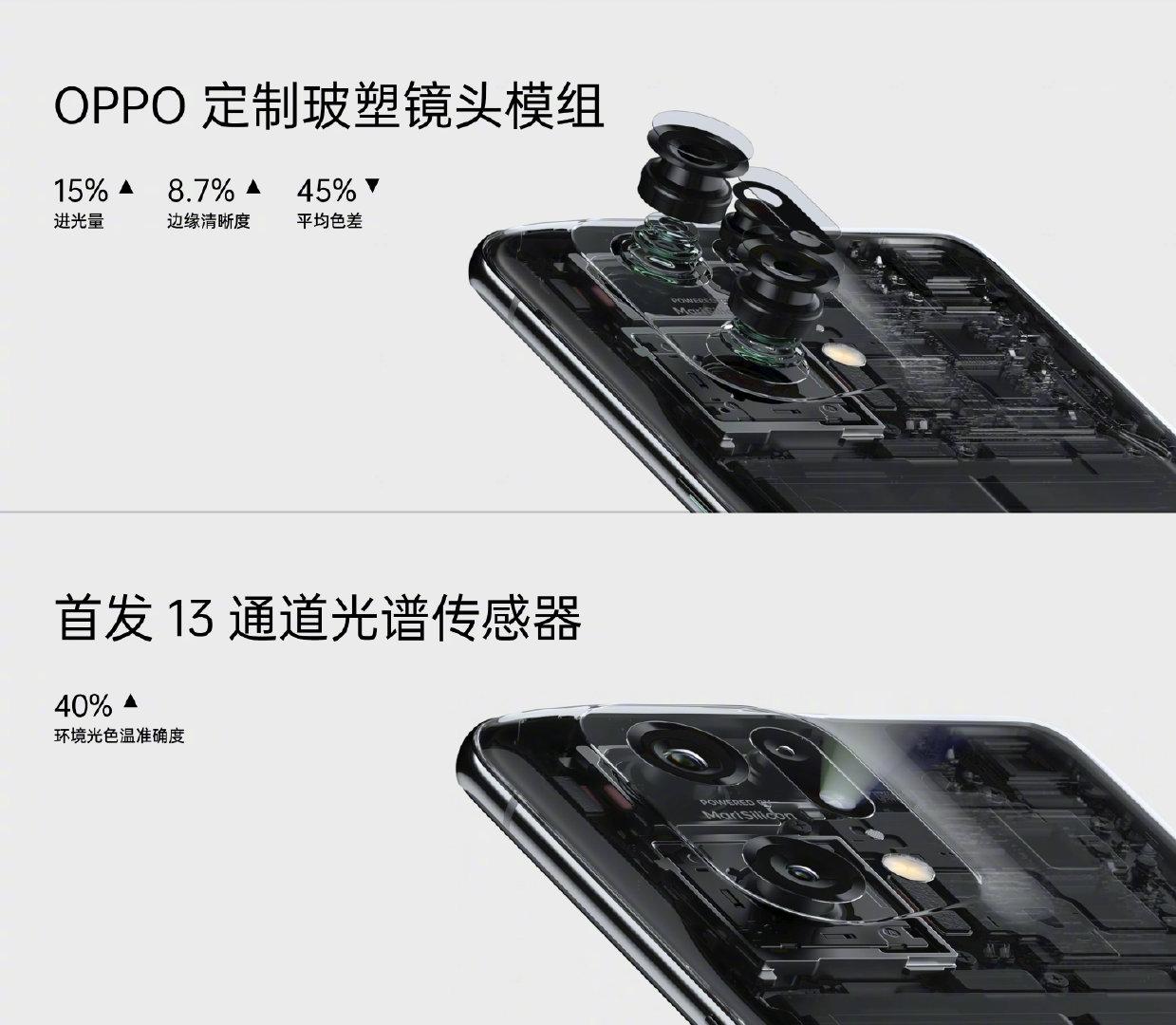 oppo find x5 pro什么时候上市（OPPO Find X5/Pro 系列上市日期） 第9张