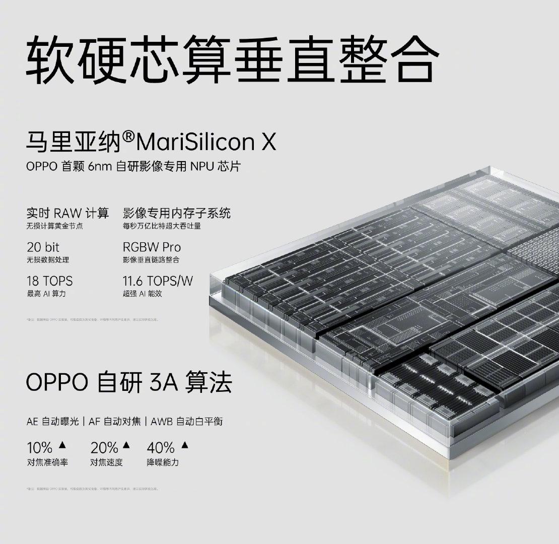 oppo find x5 pro什么时候上市（OPPO Find X5/Pro 系列上市日期） 第13张