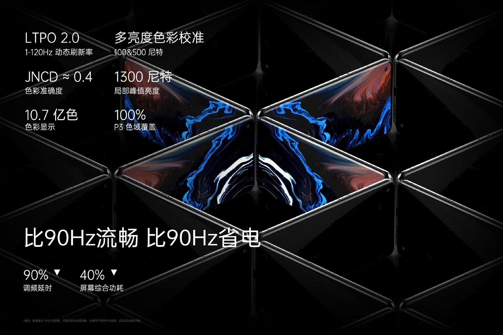 oppo find x5 pro什么时候上市（OPPO Find X5/Pro 系列上市日期） 第15张