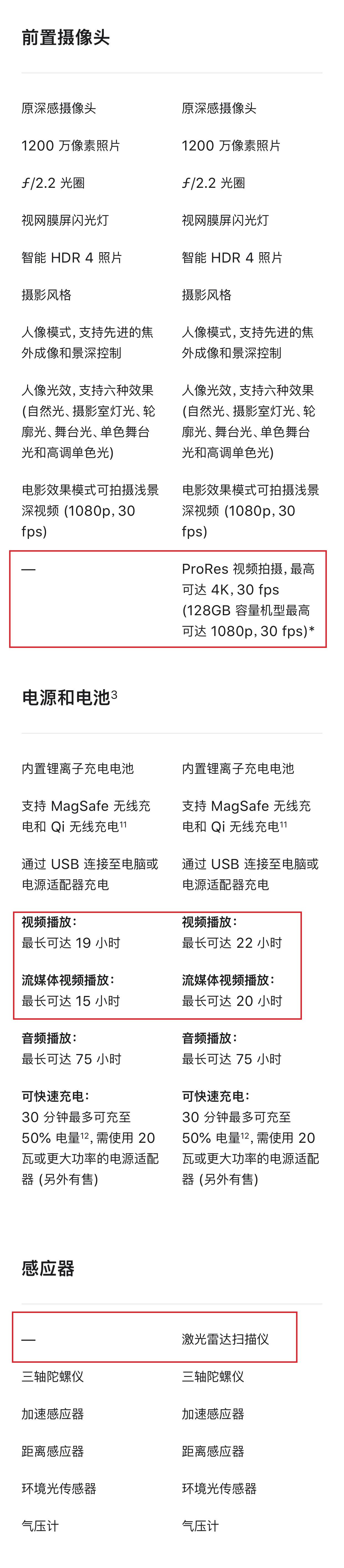 苹果13pro和苹果13区别大吗（iPhone13与iPhone13 Pro购机推荐） 第9张