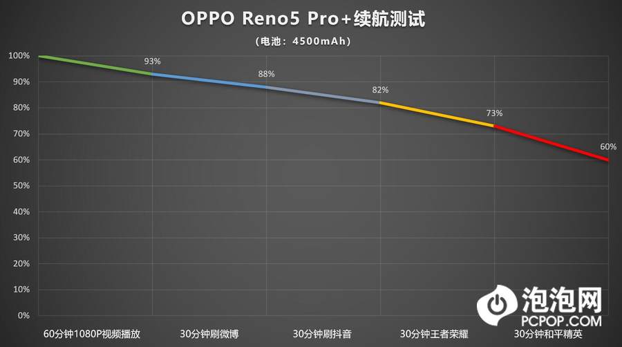 reno5pro+参数配置详情（Reno5 Pro+打造全能手机新体验） 第11张
