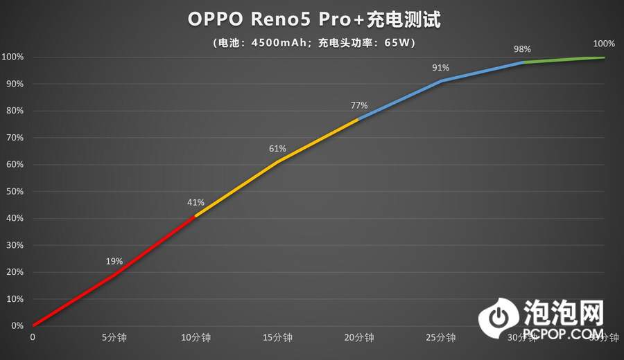 reno5pro+参数配置详情（Reno5 Pro+打造全能手机新体验） 第13张