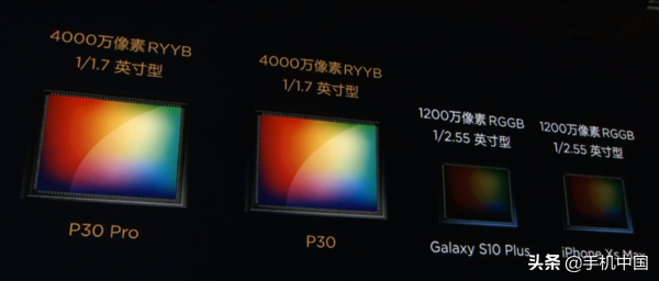 华为p30上市时间和价格（华为P30系列国内发布日期） 第7张