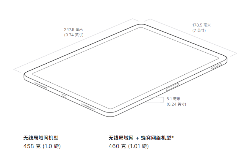 cellular和wifi版的区别哪个好（一文了解cellular和wifi版差距） 第1张