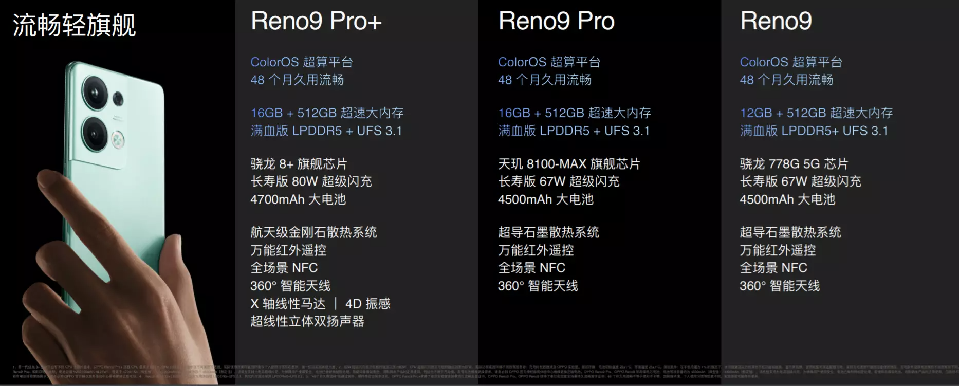 oppo手机有红外线功能吗（一文看懂OPPO Reno9系列） 第1张