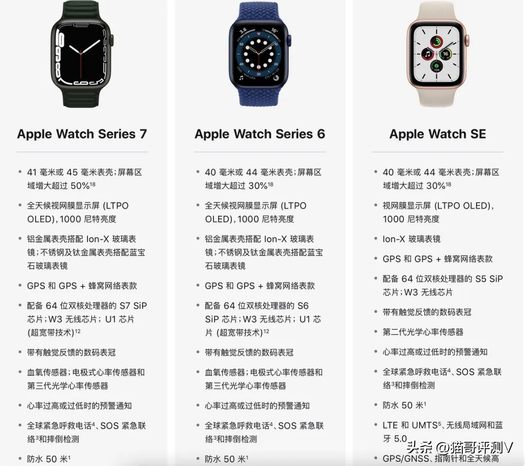 苹果watch哪个性价比高（2022年性价比最高的watch） 第1张