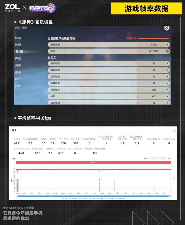 中兴手机怎么样（中兴Axon 40 Ultra评测） 第21张