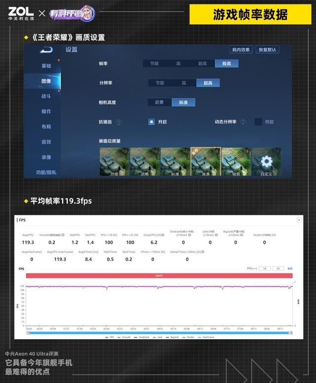 中兴手机怎么样（中兴Axon 40 Ultra评测） 第23张