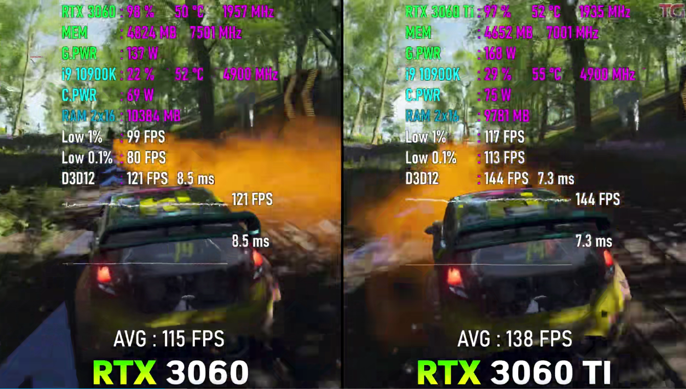 060和3060ti差多少性能（RTX3060和3060TI性能差距总结）"