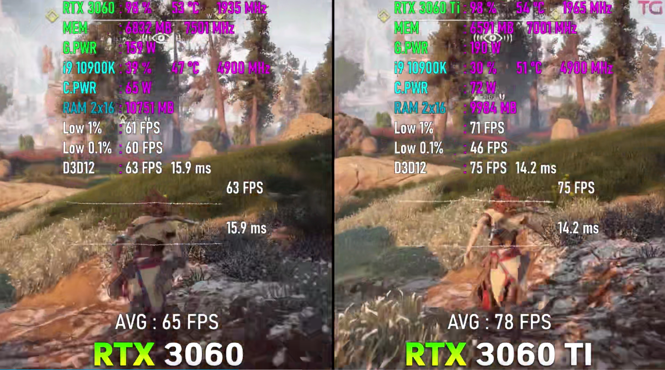 060和3060ti差多少性能（RTX3060和3060TI性能差距总结）"