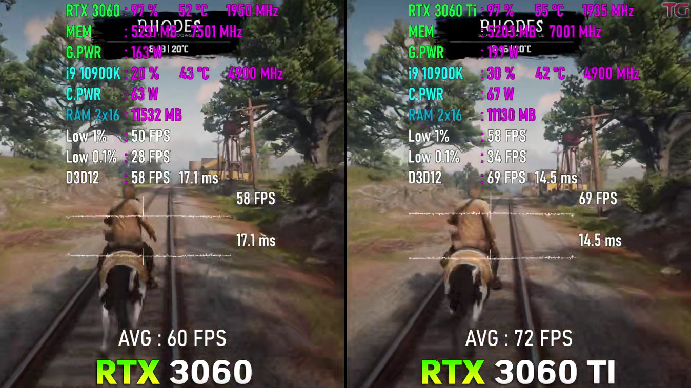 060和3060ti差多少性能（RTX3060和3060TI性能差距总结）"