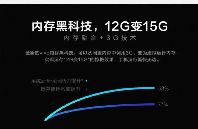 vivoy55内存小怎么办（vivo内存扩展功能使用技巧） 第11张
