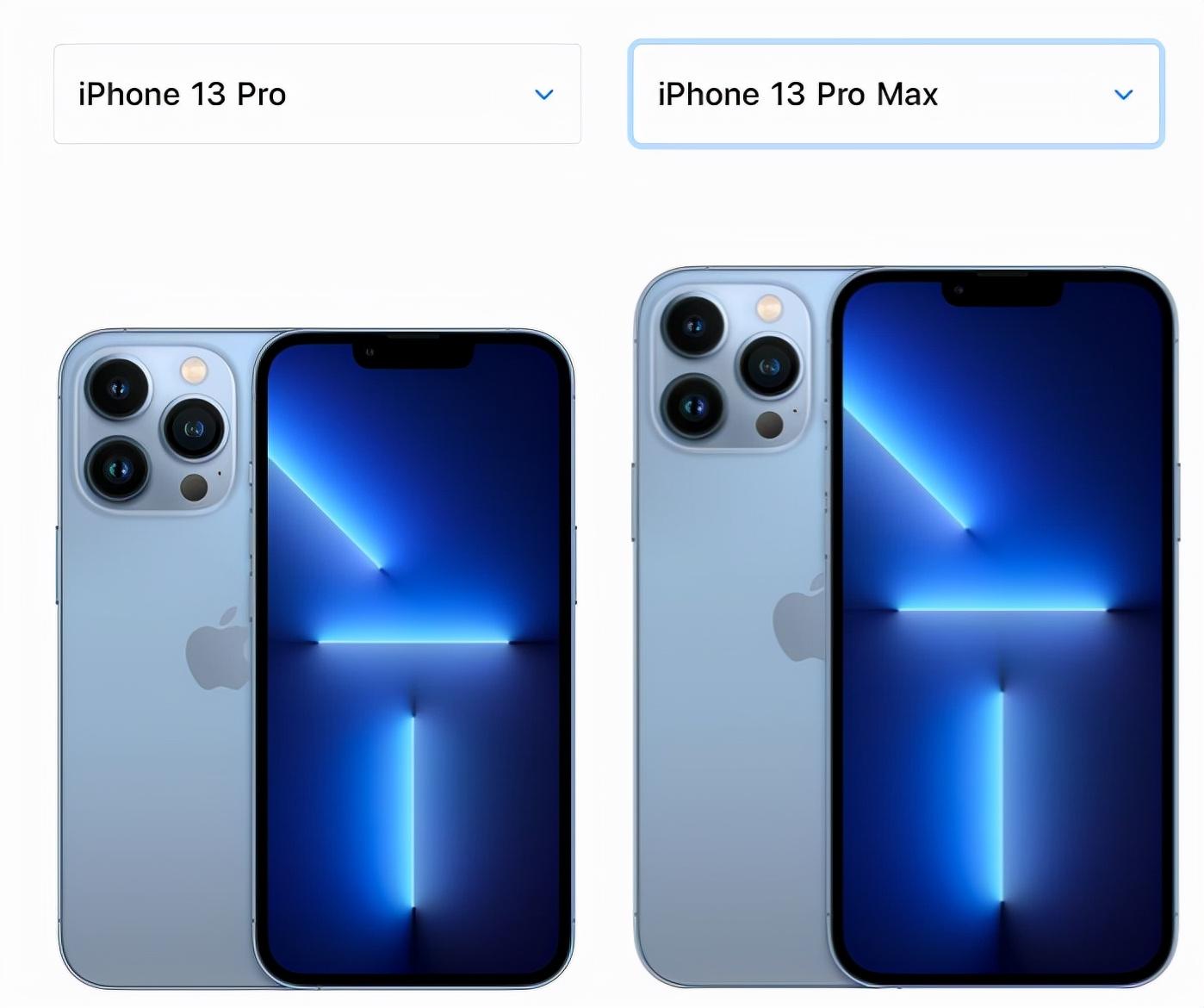 苹果13屏幕尺寸哪个最好（iphone13系列选购指南） 第3张