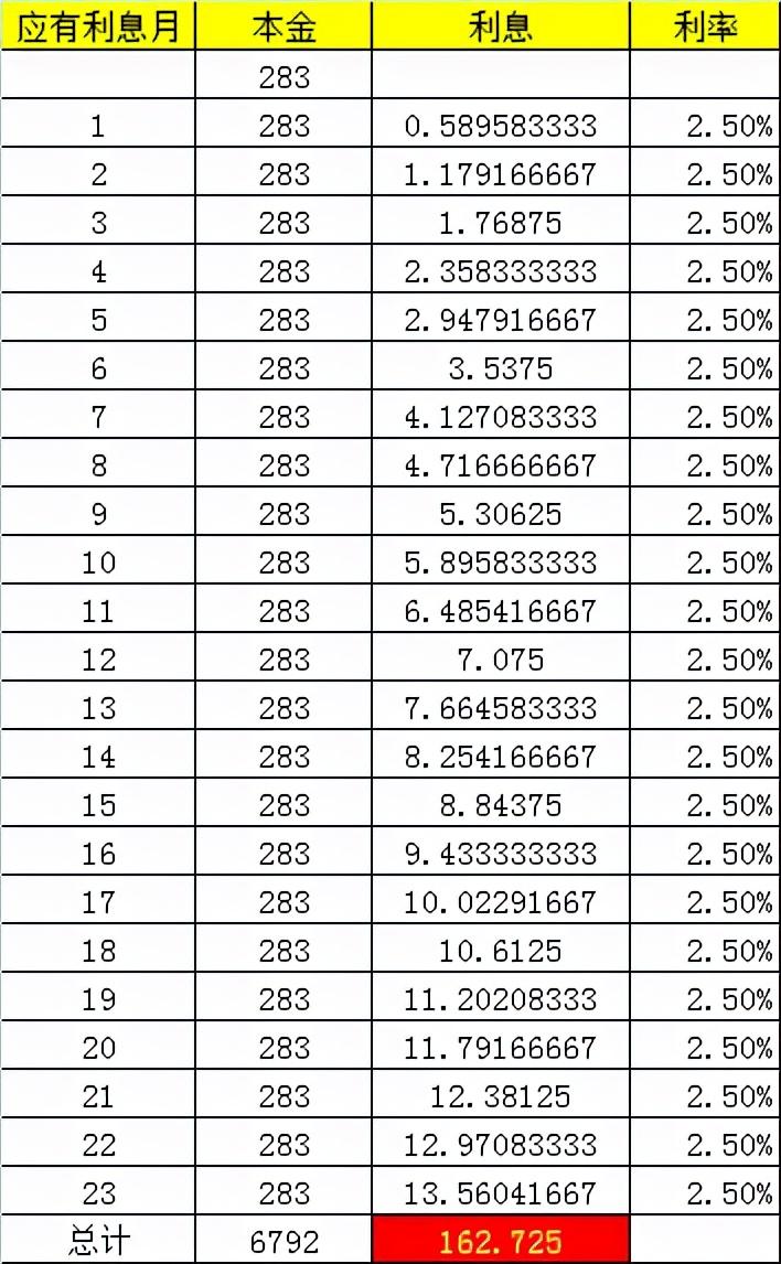 苹果13屏幕尺寸哪个最好（iphone13系列选购指南） 第17张