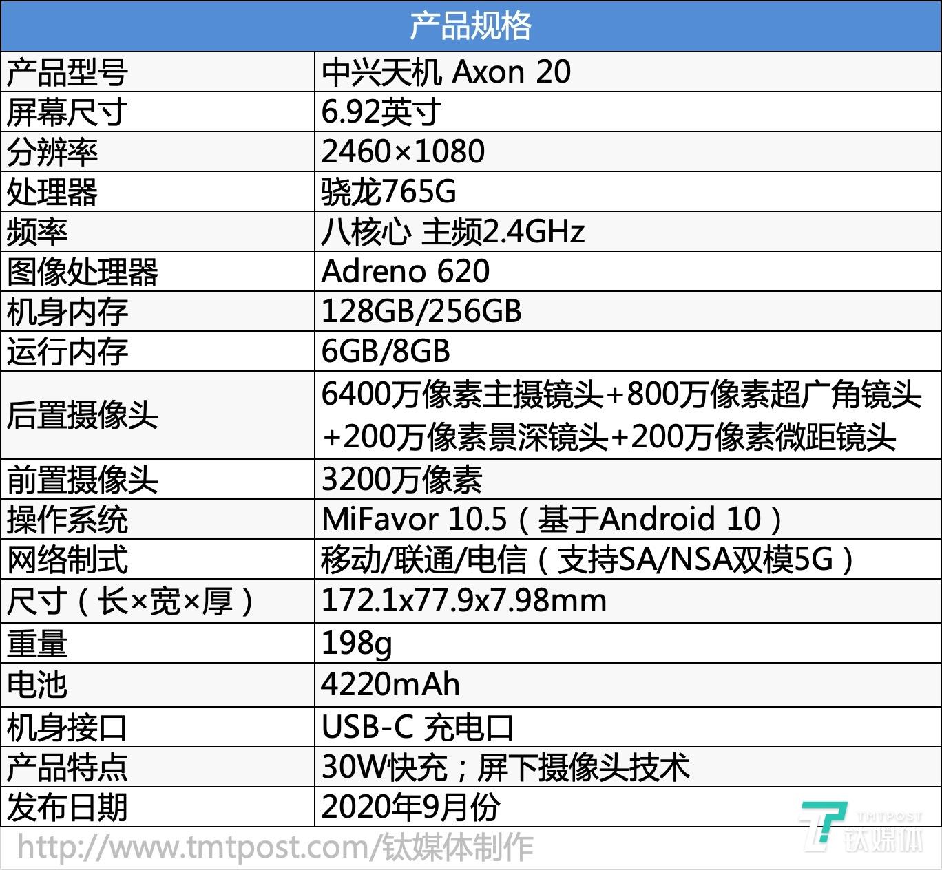 中兴天机axon20手机怎么样（中兴天机Axon 20 5G评测） 第1张