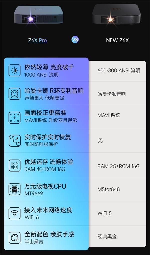 极米z6xpro和z6x区别（极米Z6X Pro与NEW Z6X对比） 第1张