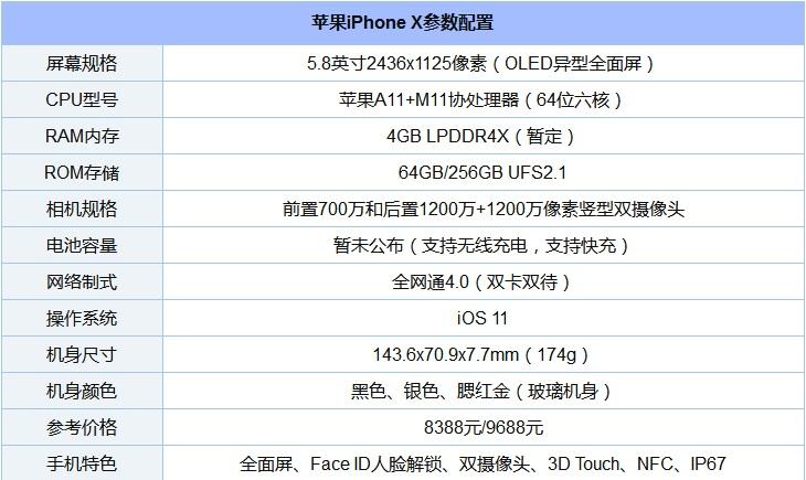 iphonex参数配置怎么查（iPhoneX的具体数据） 第3张