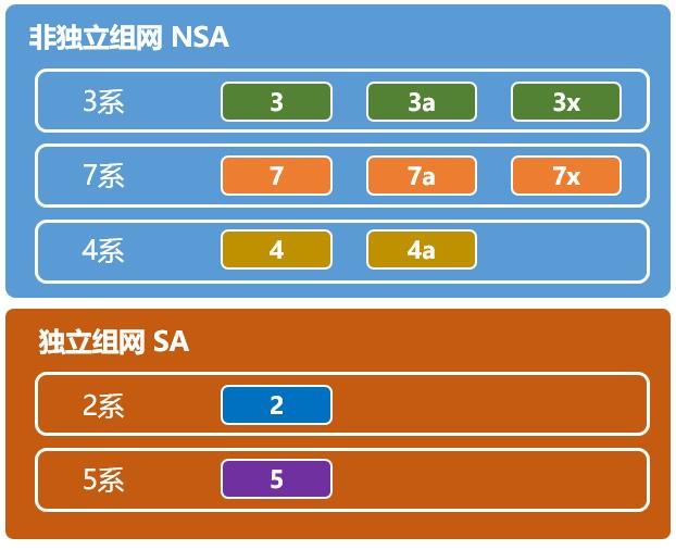 g和4g有什么区别（4G和5G参数对比）"