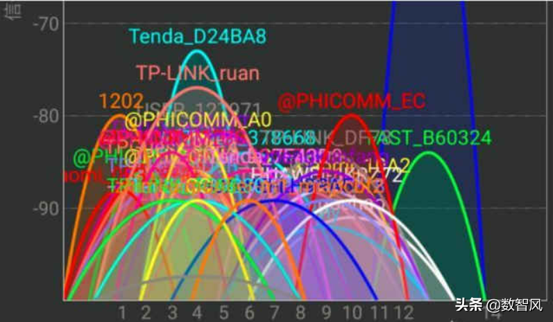 路由器能连接上不能上网是怎么回事（解决WiFi不能上网的方法） 第7张