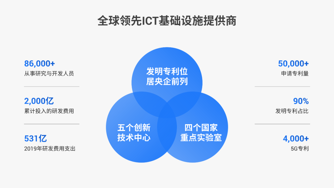 原来，这才是打开工作PPT的最佳方式啊，进来就赚到了 第33张