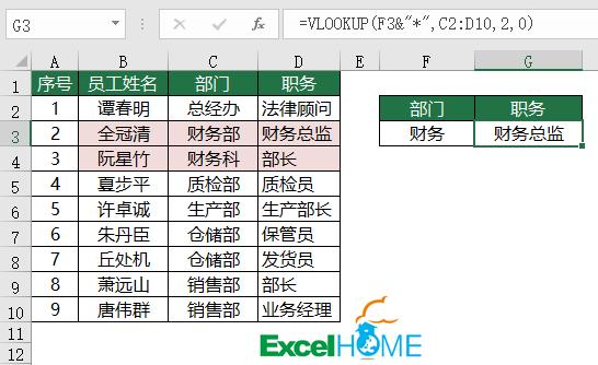 Excel教程：VLOOKUP函数常用招数 第7张