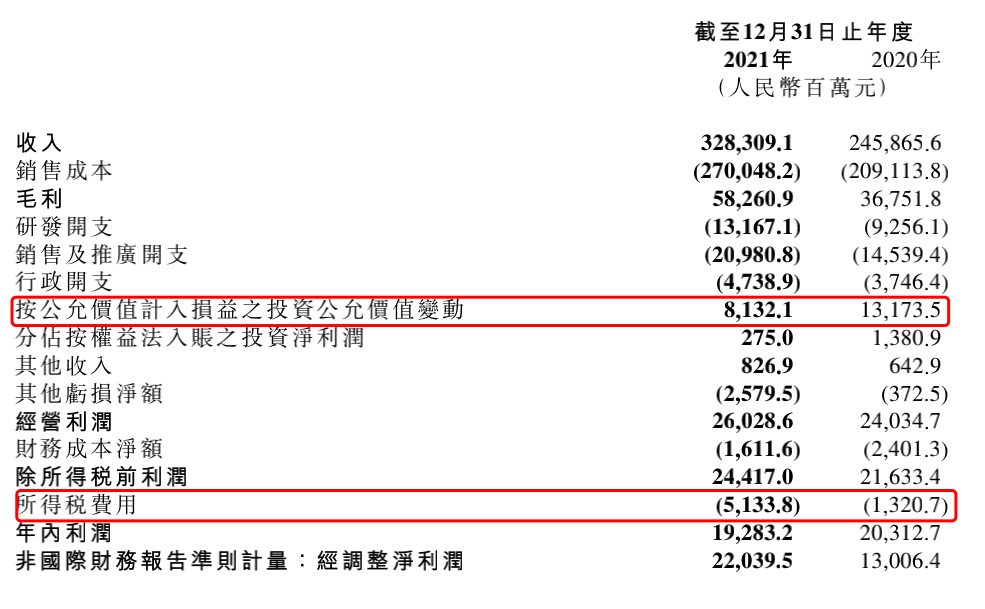 年净利润大涨近7成，小米越“硬”越赚钱 | 看财报 第3张