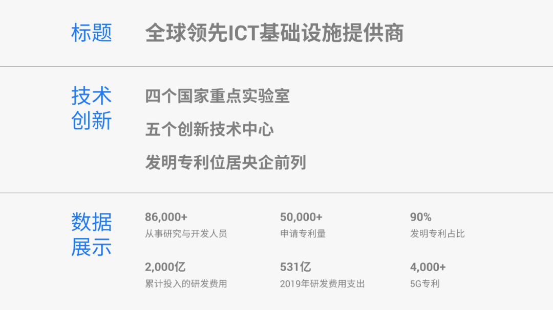 原来，这才是打开工作PPT的最佳方式啊，进来就赚到了 第19张