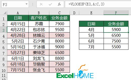 Excel教程：VLOOKUP函数常用招数 第19张