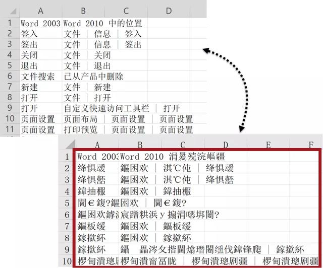 如何用Excel和WPS打开CSV格式文件不乱码 第5张