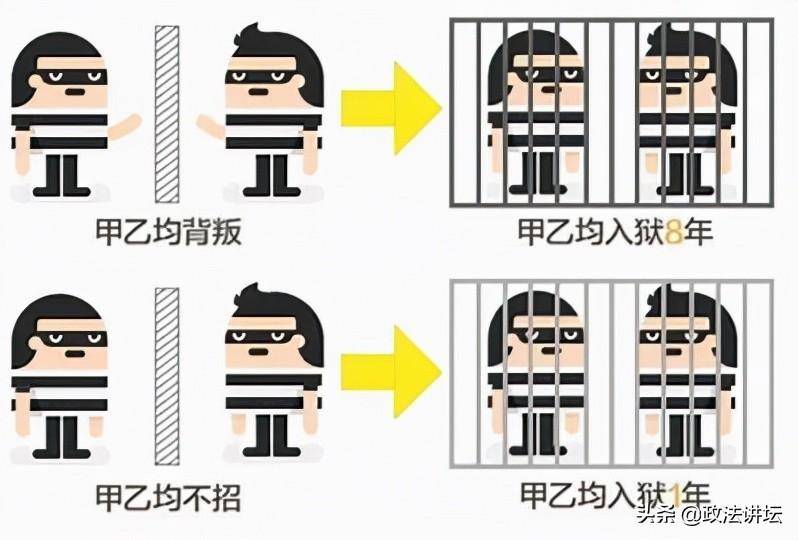 自首和坦白的区别和联系（简述刑法中自首坦白的法条） 第5张