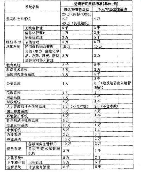 违法所得数额较大是多少（行政重大处罚的罚款标准） 第1张