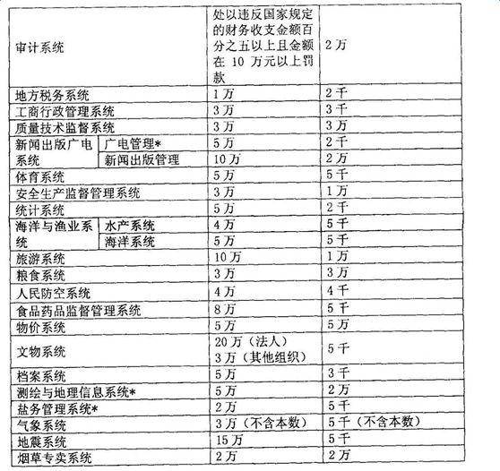 违法所得数额较大是多少（行政重大处罚的罚款标准） 第3张