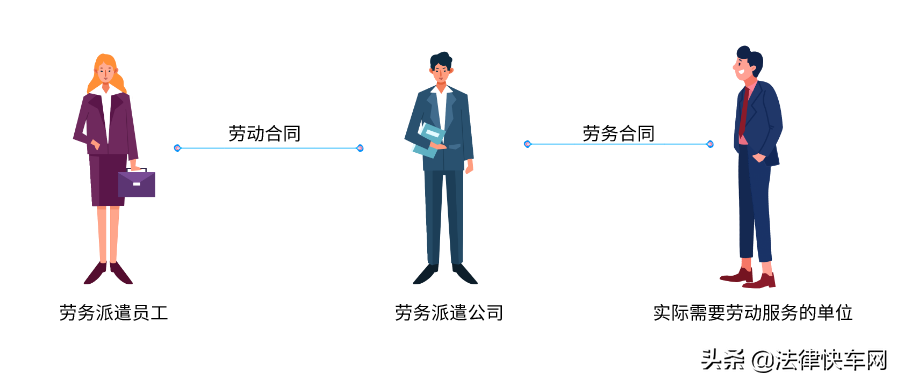 劳务派遣是什么意思？不同工同酬合法吗？ 第3张