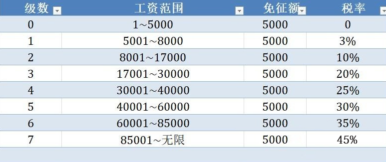 所得税费用的计算方法有哪些（个人所得税的计算公式） 第1张