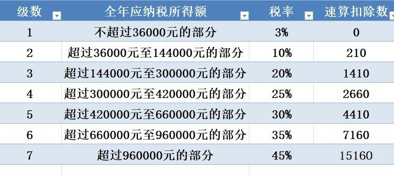 所得税费用的计算方法有哪些（个人所得税的计算公式） 第3张