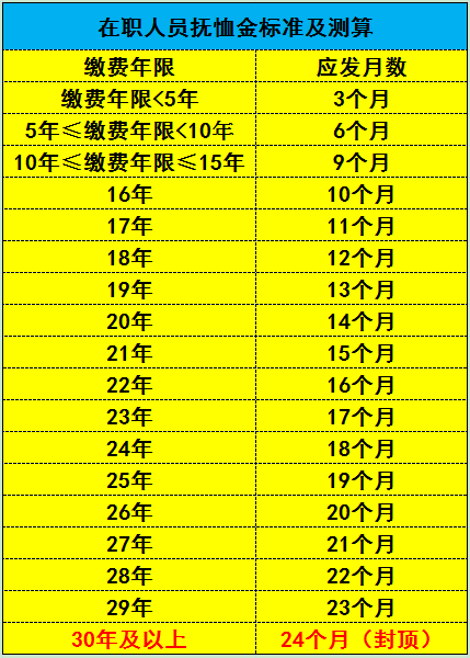 抚恤金发放标准是什么（2022年抚恤金标准一览表） 第1张